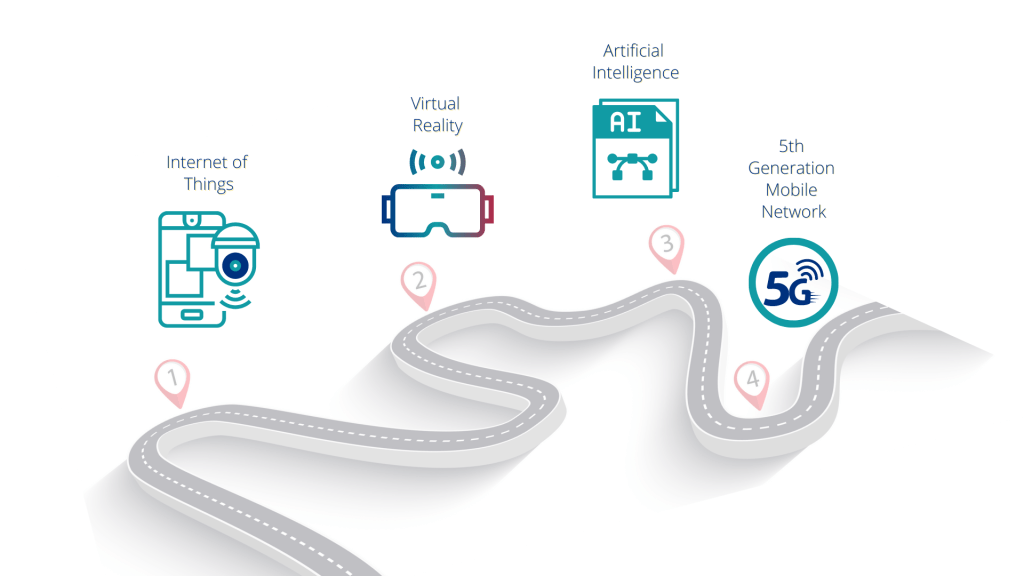 ANewR Consulting - Matching the world trend of digitalisation, interactive activity triggered by a sensor lets the participants engage more in the promotion program. More than that, the sensation added remodels the demonstration to entice stakeholders. Combining all of these elements - physical display, video and animation, 3D or 4D effects, virtual reality, artificial intelligence, Internet of Things - creates the almost-the-real scene for the audience. The trigger mode is through hand-waving. Applying to the current COVID-19 situation, this is a touchless switch of an exhibit to minimise the chance of infection.