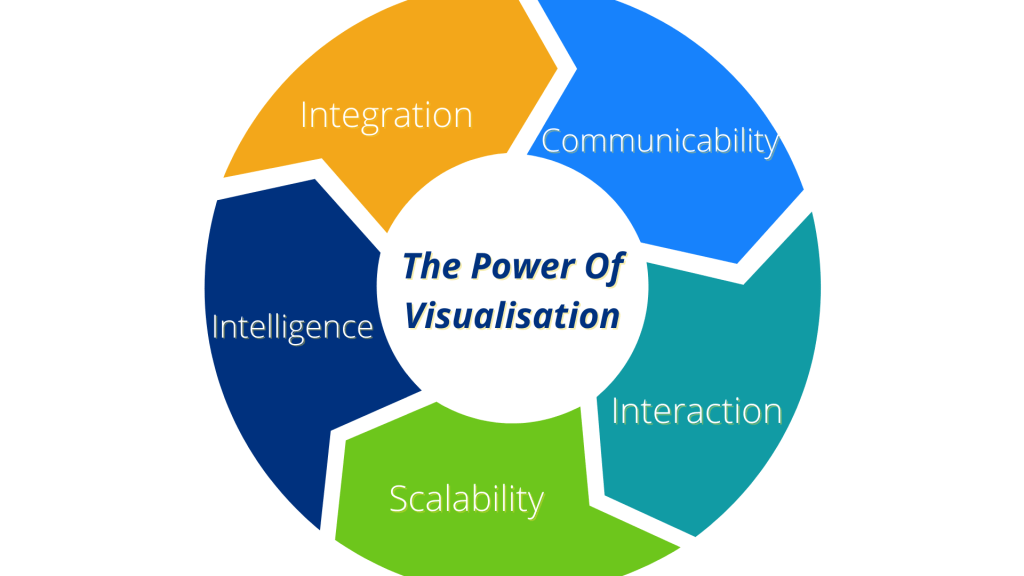 ANewR Consulting - In recent years, visual monitoring has become a statutory requirement for effective monitoring of any environmental non-compliance due to construction and operation activities. Real-time images could be viewed easily and remotely through the visual monitoring system. Visual monitoring system (VMS) as a convenient and valuable tool allows the project team and public to monitor the activities remotely by simply accessing the internet. ANewR's track record in developing monitoring systems and visualisation earns us numerous VMS projects for the government's flagship environmental facilities.